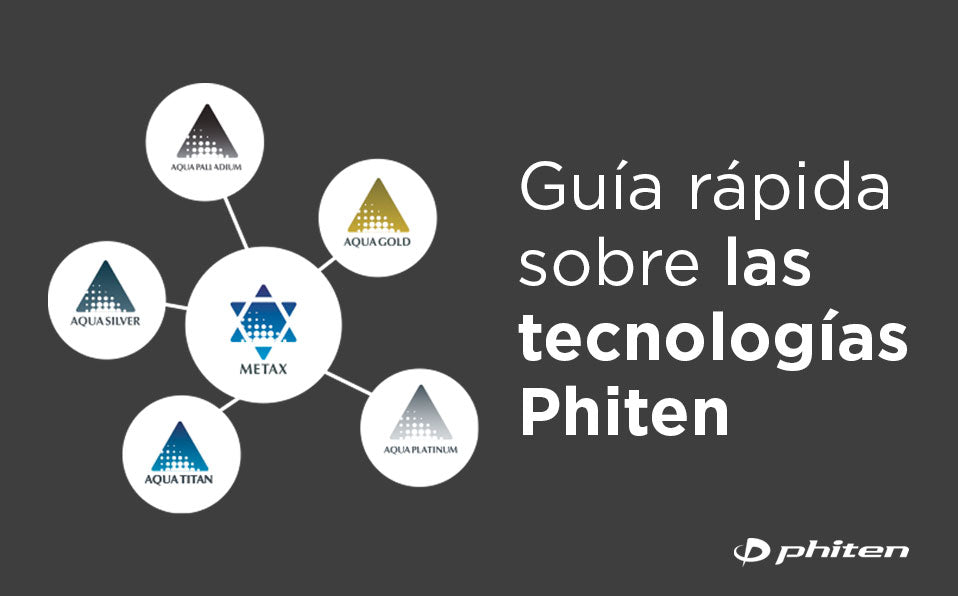 Guía rápida sobre las tecnologías Phiten